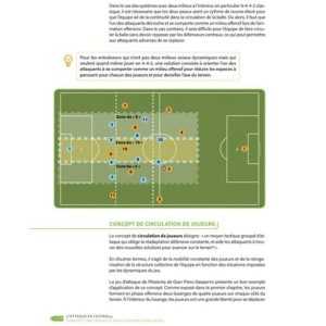 L'attaque en Football - Concepts tactiques et applications pratiques